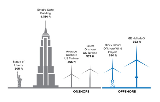 off-shore-wind-turbines-robbyn-battles-the-house-agent